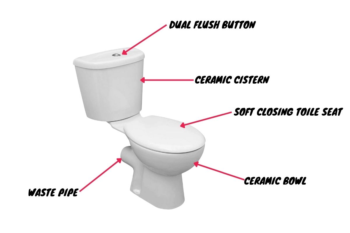 Close Coupled Toilet with detailed explained