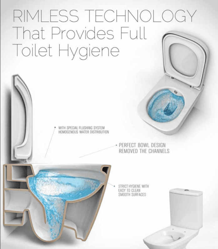 What Are Rimless Toilets?- Pros, Cons | Spruce Toilets