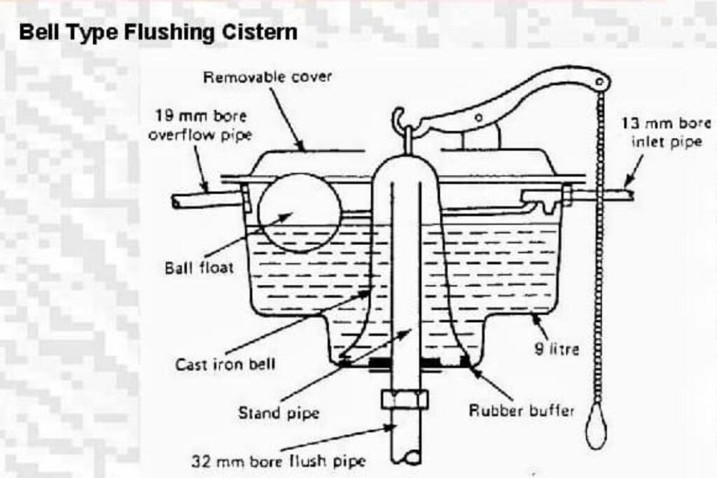 bell-type cistern