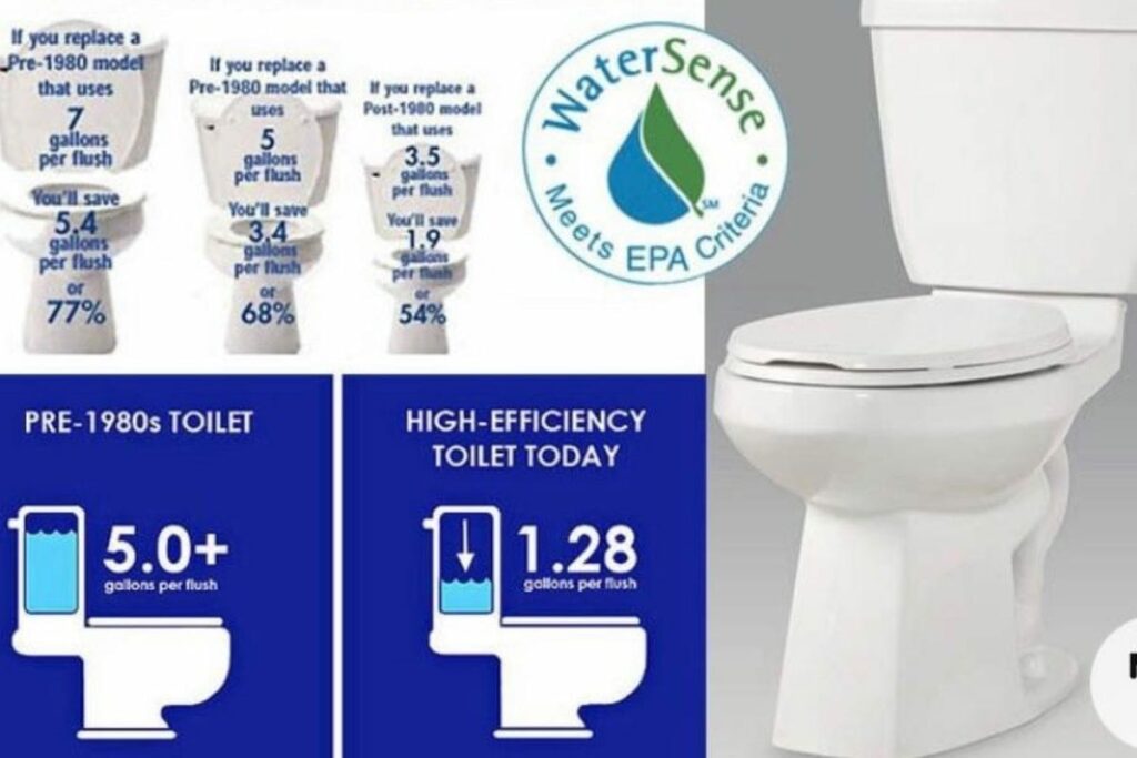 types of toilet as per water capacity